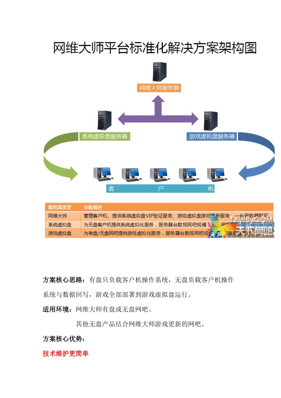 网维大师无盘施工部署全套方案及攻略_第2页