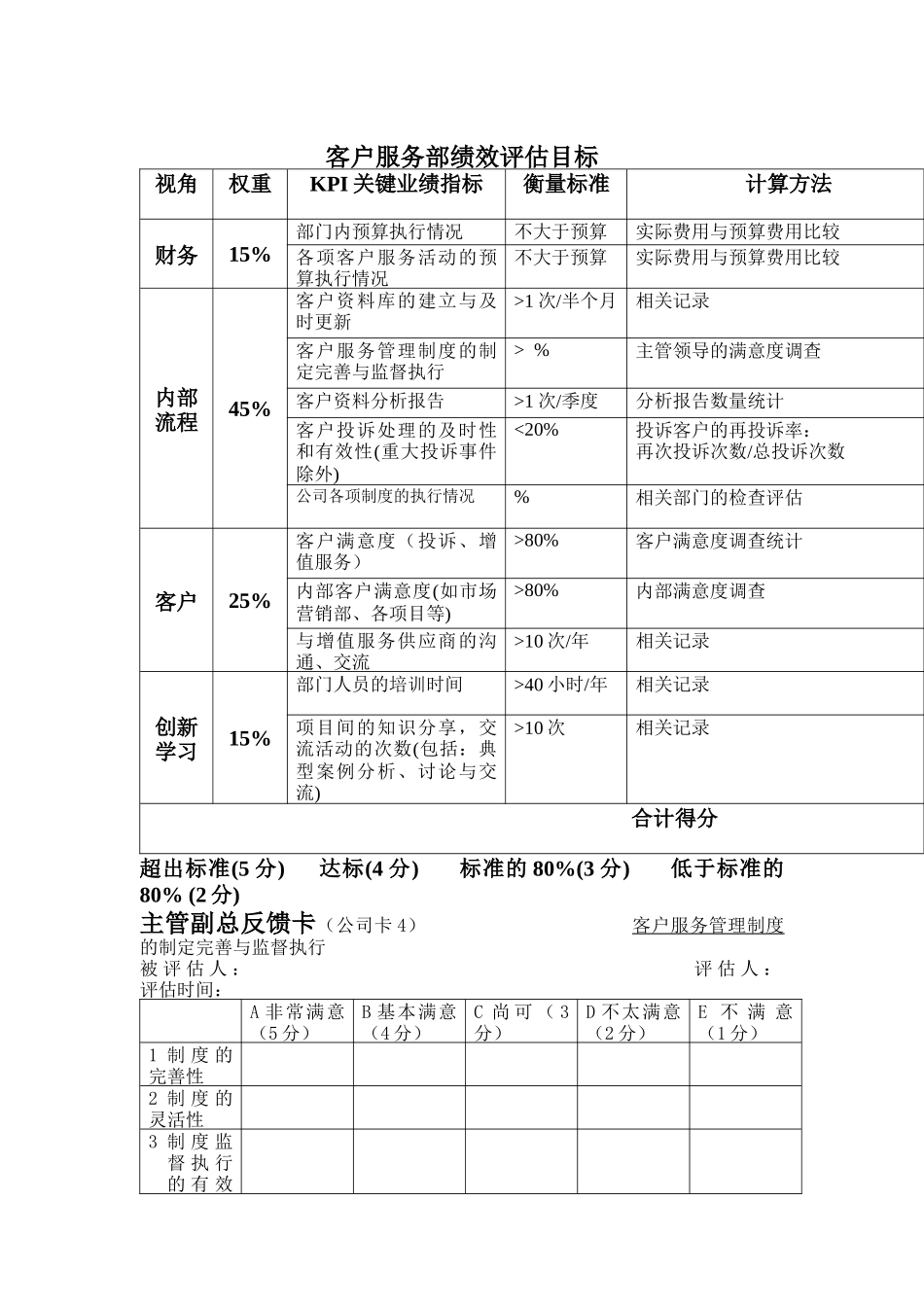 客户服务部绩效评估目标_第1页