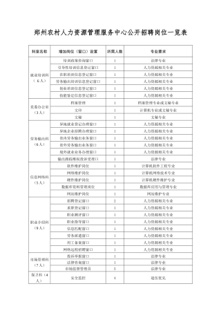 郑州农村人力资源管理服务中心公开招聘岗位一览表
