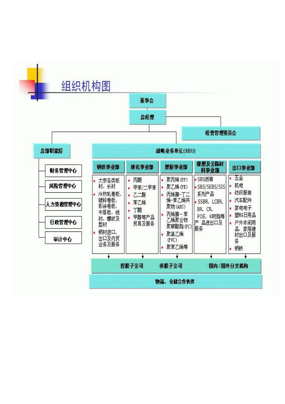 浙江远大进出口有限公司_第3页