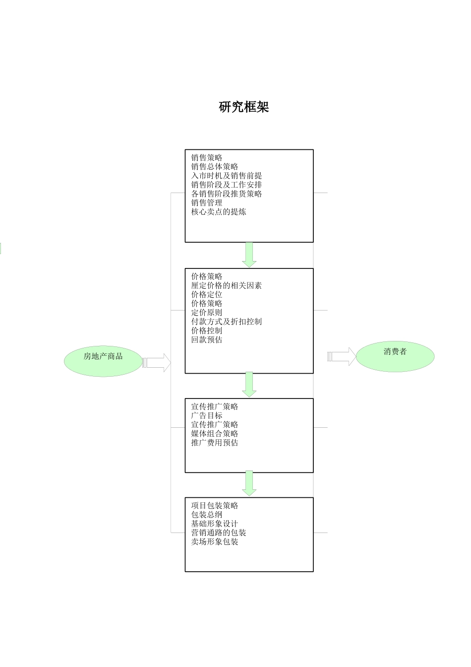 烟台市华新国际大厦销售策略_第3页