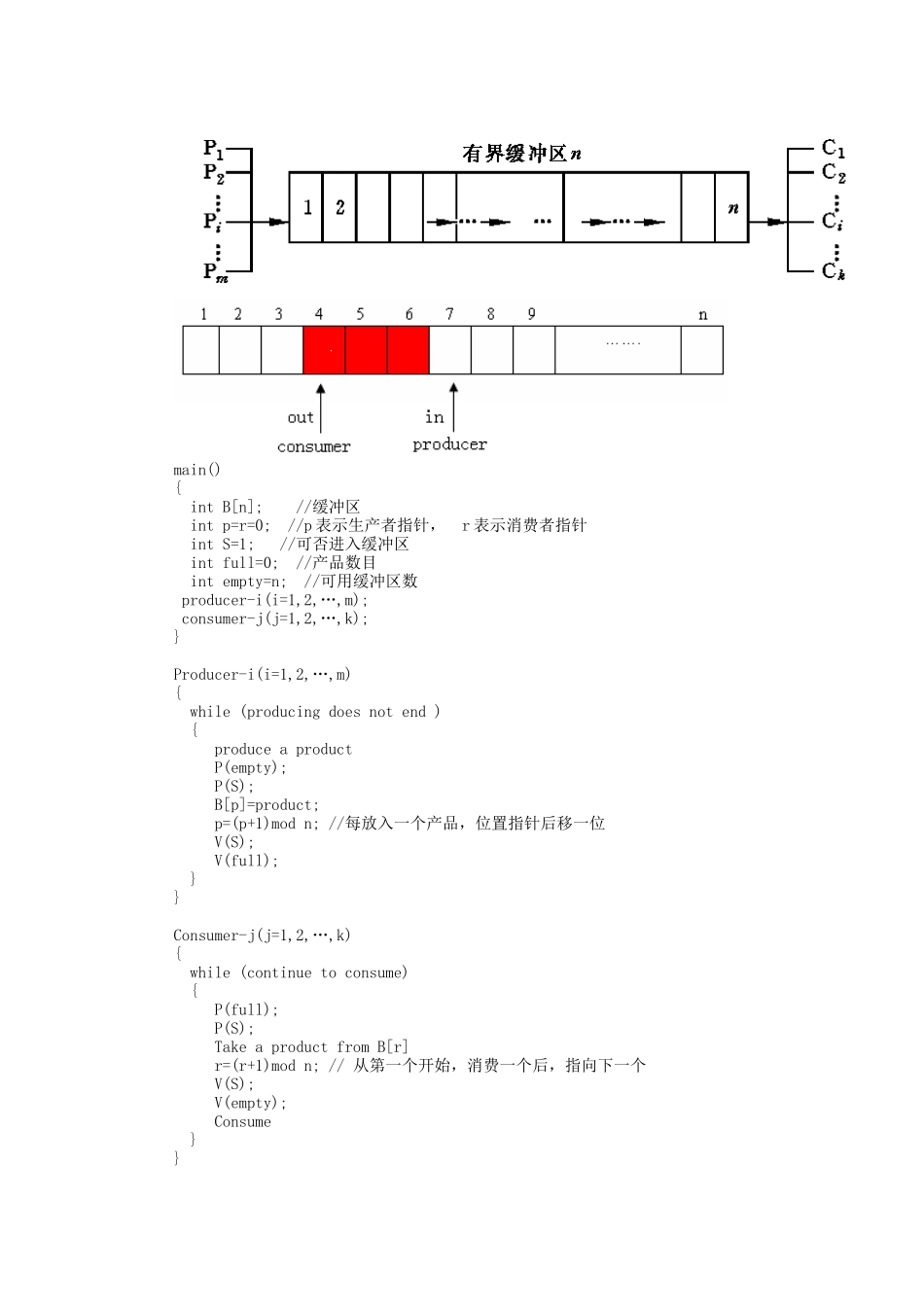 操作系统生产与消费者问题_第2页