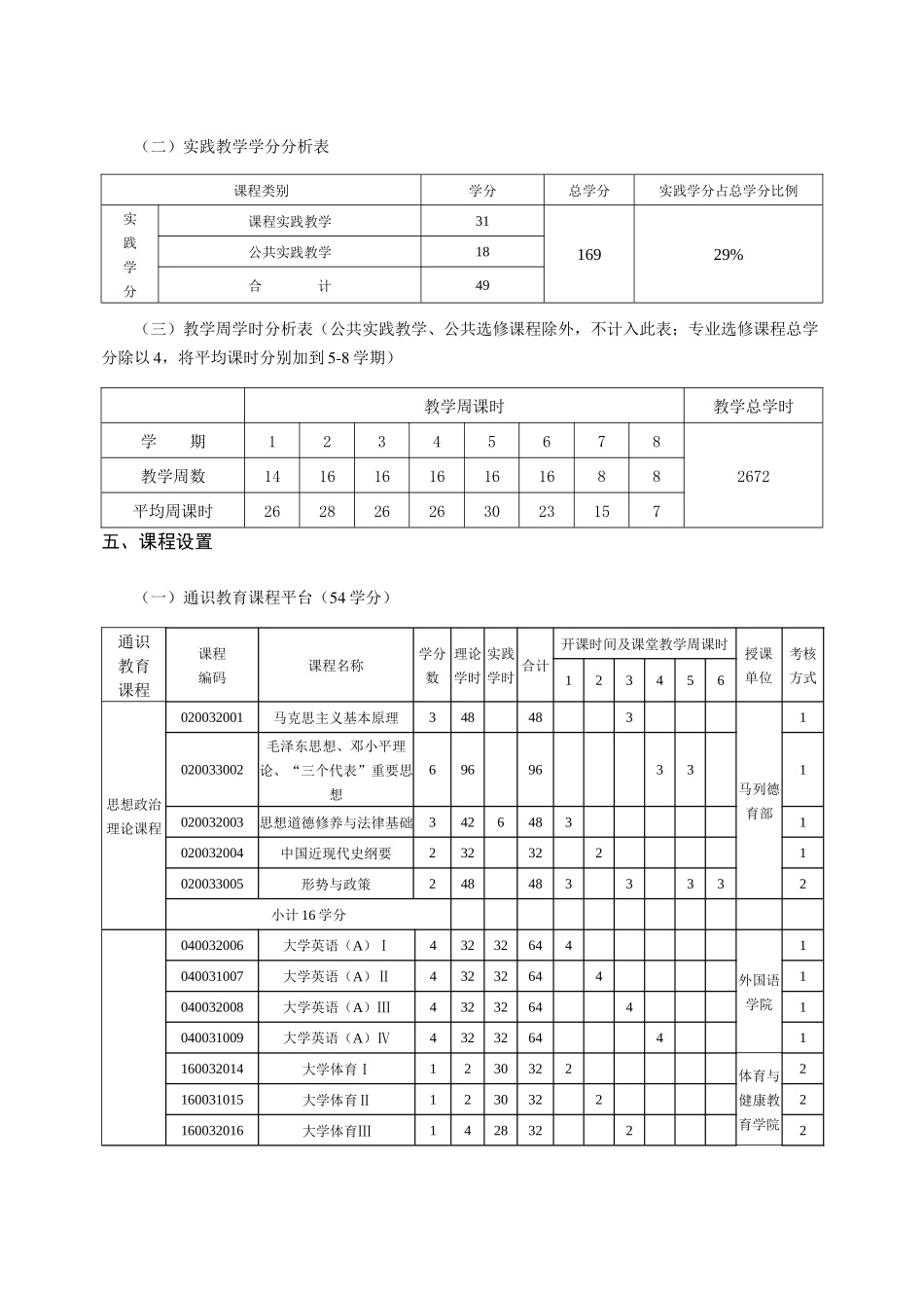 化学与化学工程系应用化学(材料化学方向)专业培养方案_第3页