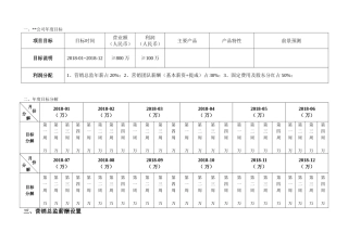 薪酬设计销售人员放权式(6页)