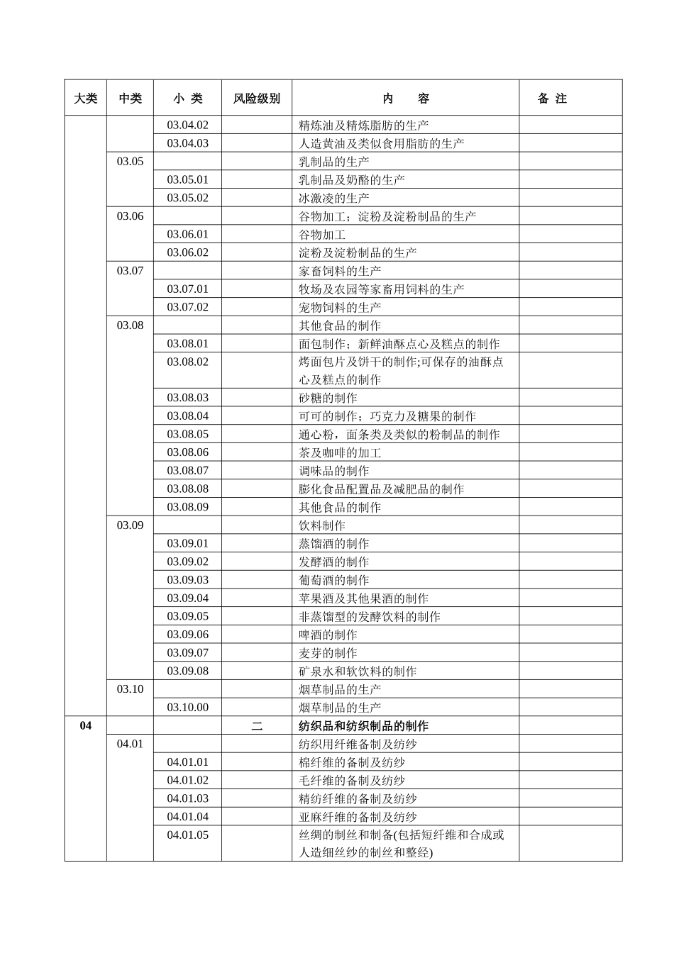 职业健康安全管理体系认证机构认证业务范围分类表_第3页