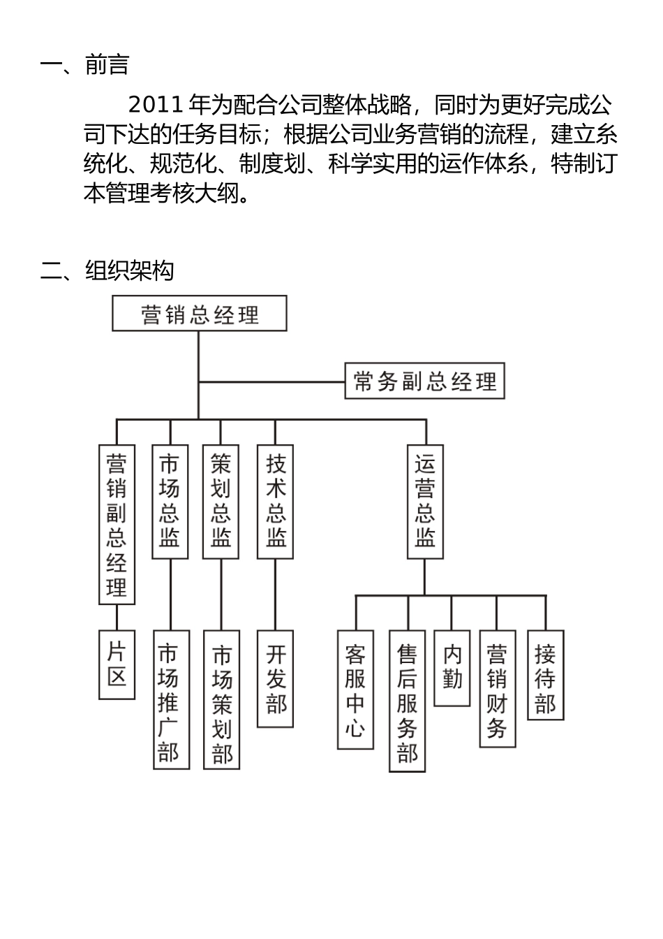 营销管理考核大纲_第3页
