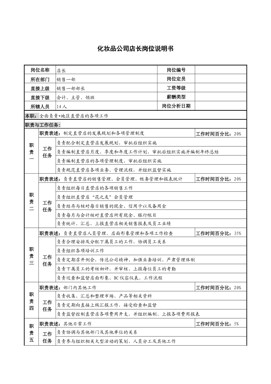 化妆品公司店长岗位说明书_第1页