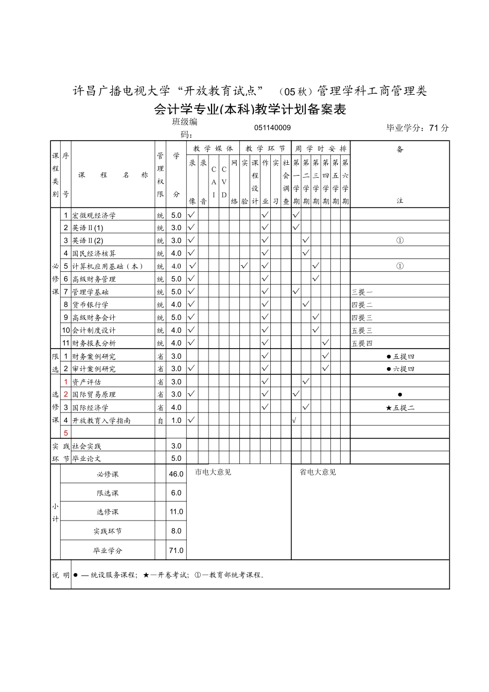 许昌广播电视大学“开放教育试点”（05秋）管理学科工商管理_第1页