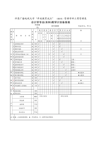许昌广播电视大学“开放教育试点”（05秋）管理学科工商管理