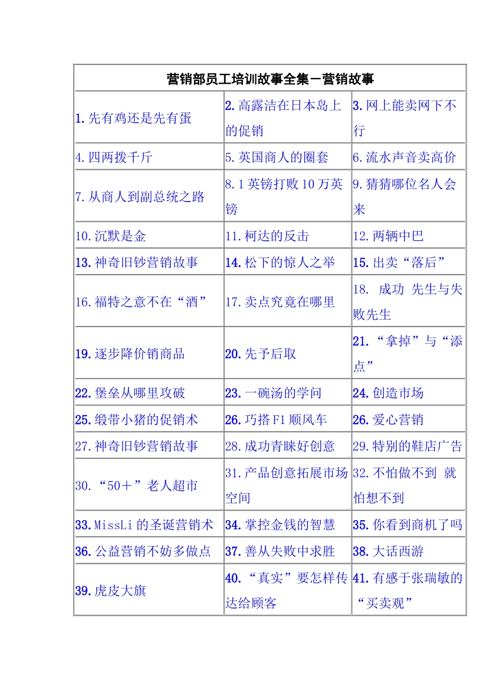 营销部员工培训故事全集_第1页
