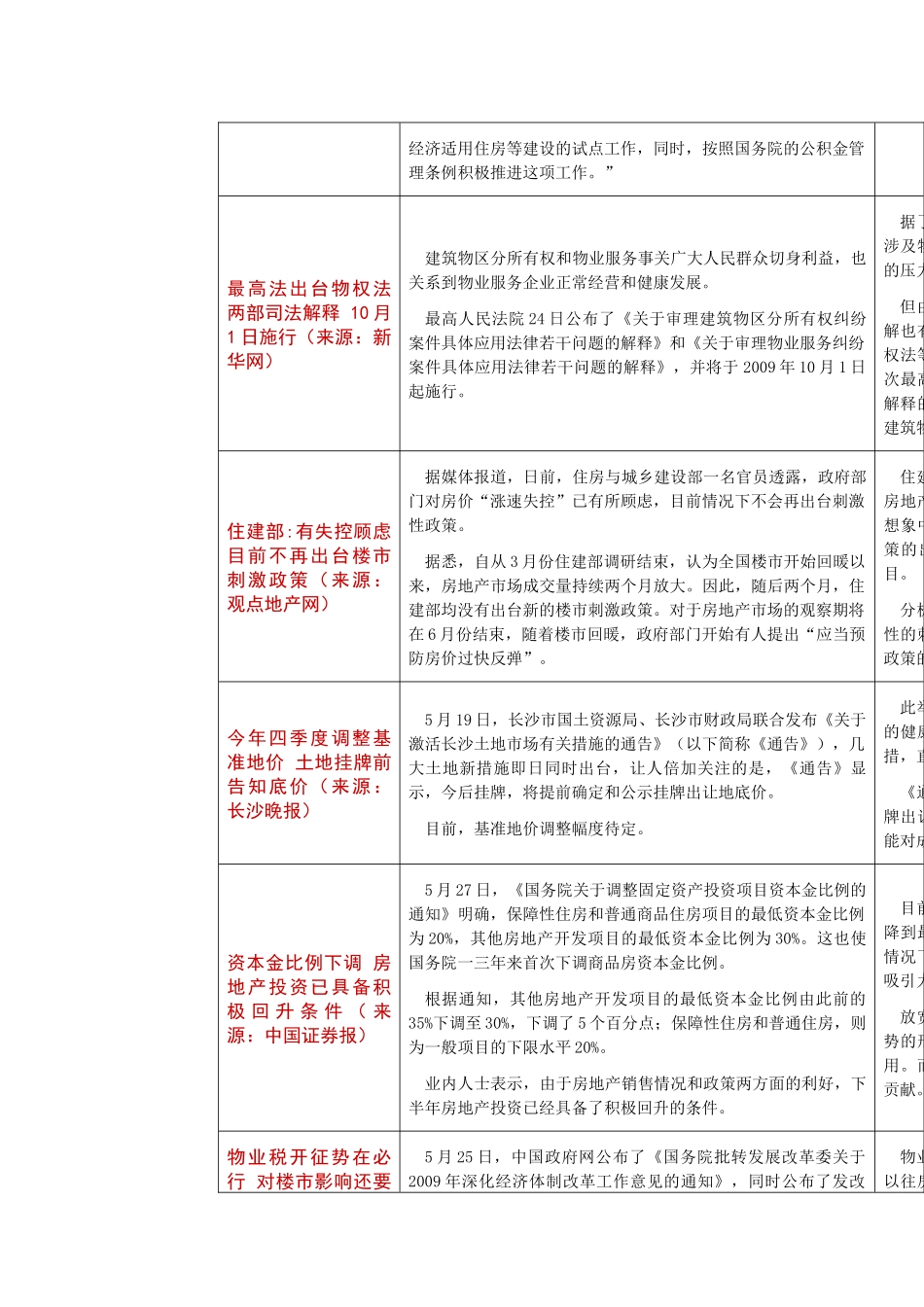 长沙房地产市场调研月报_第3页