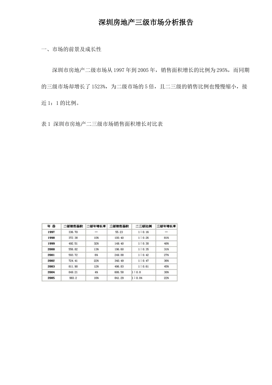 深圳房地产三级市场分析报告11(1)_第1页