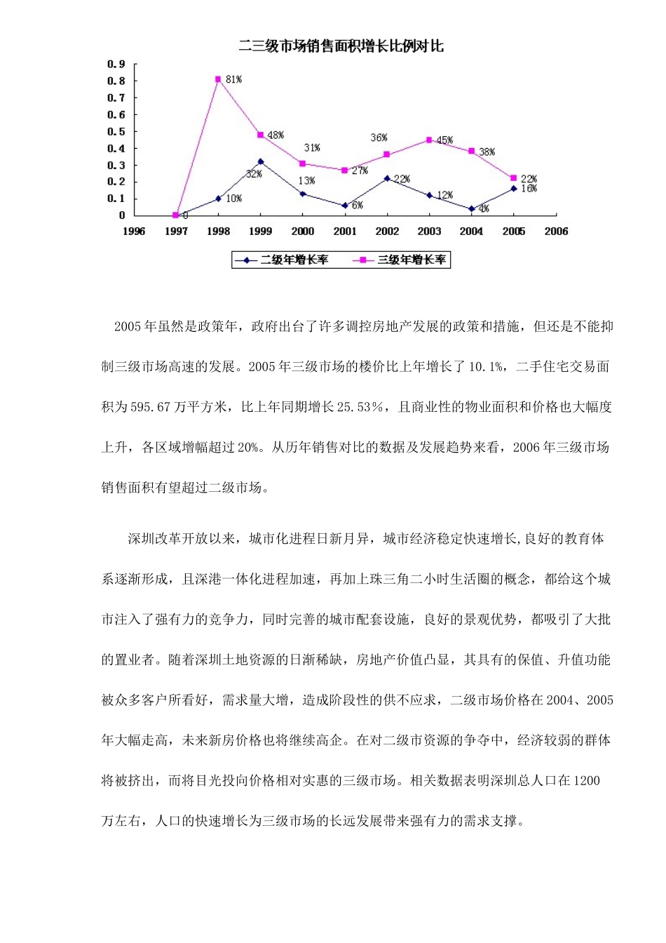 深圳房地产三级市场分析报告11(1)_第2页