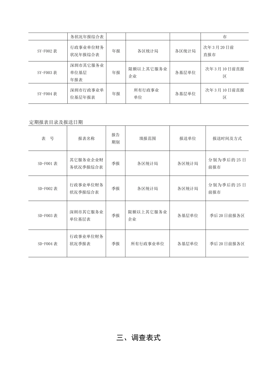 深圳市规模以上其它服务业统计方案_第3页
