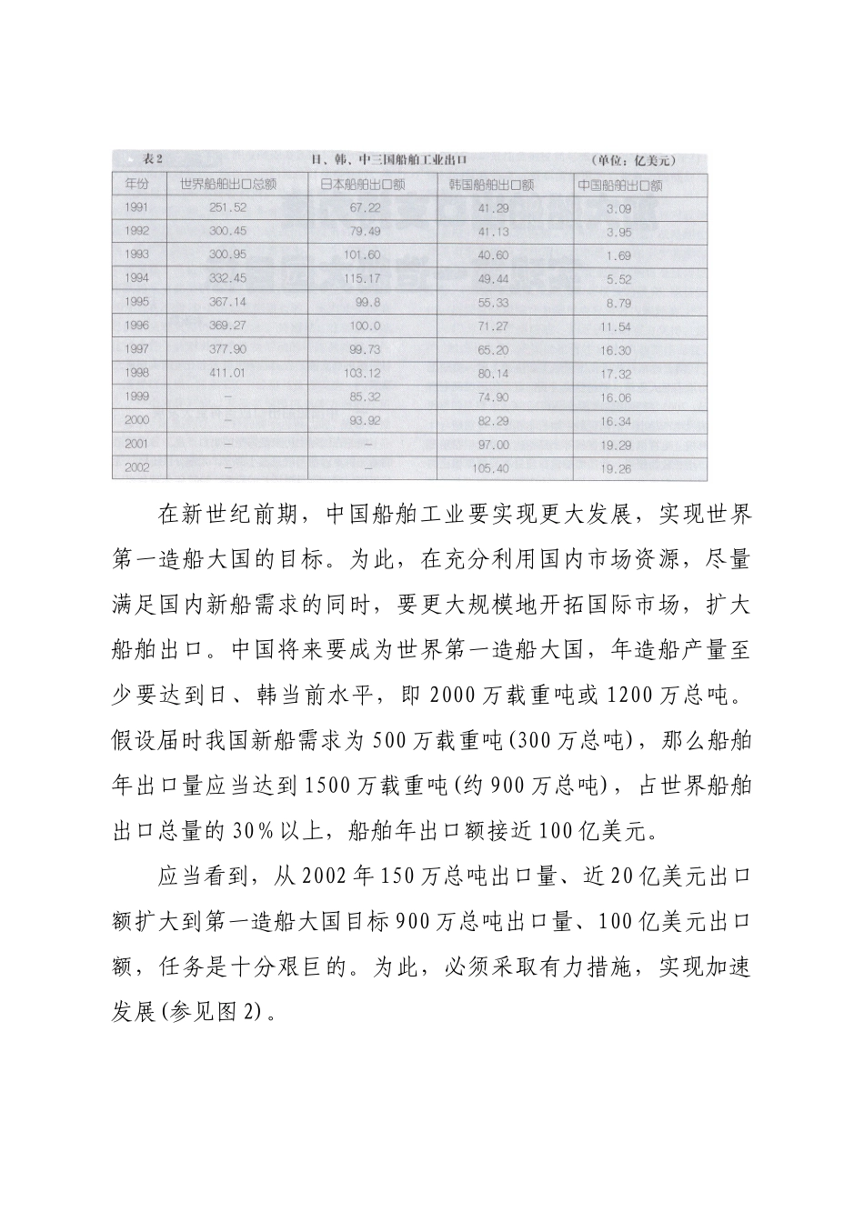 加大船舶出口支持力度_第3页