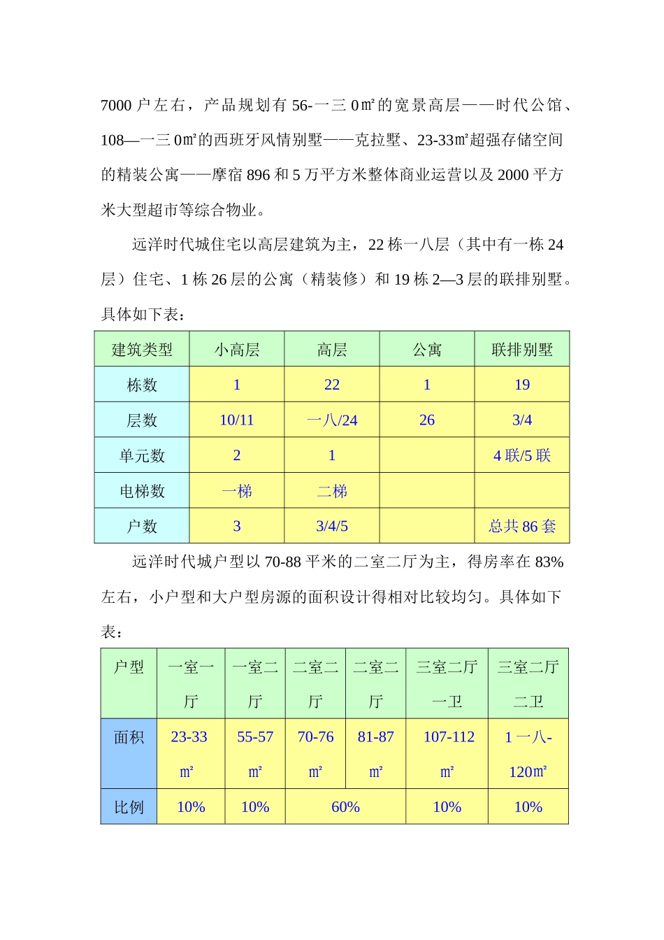 远洋时代城调研报告样本_第2页