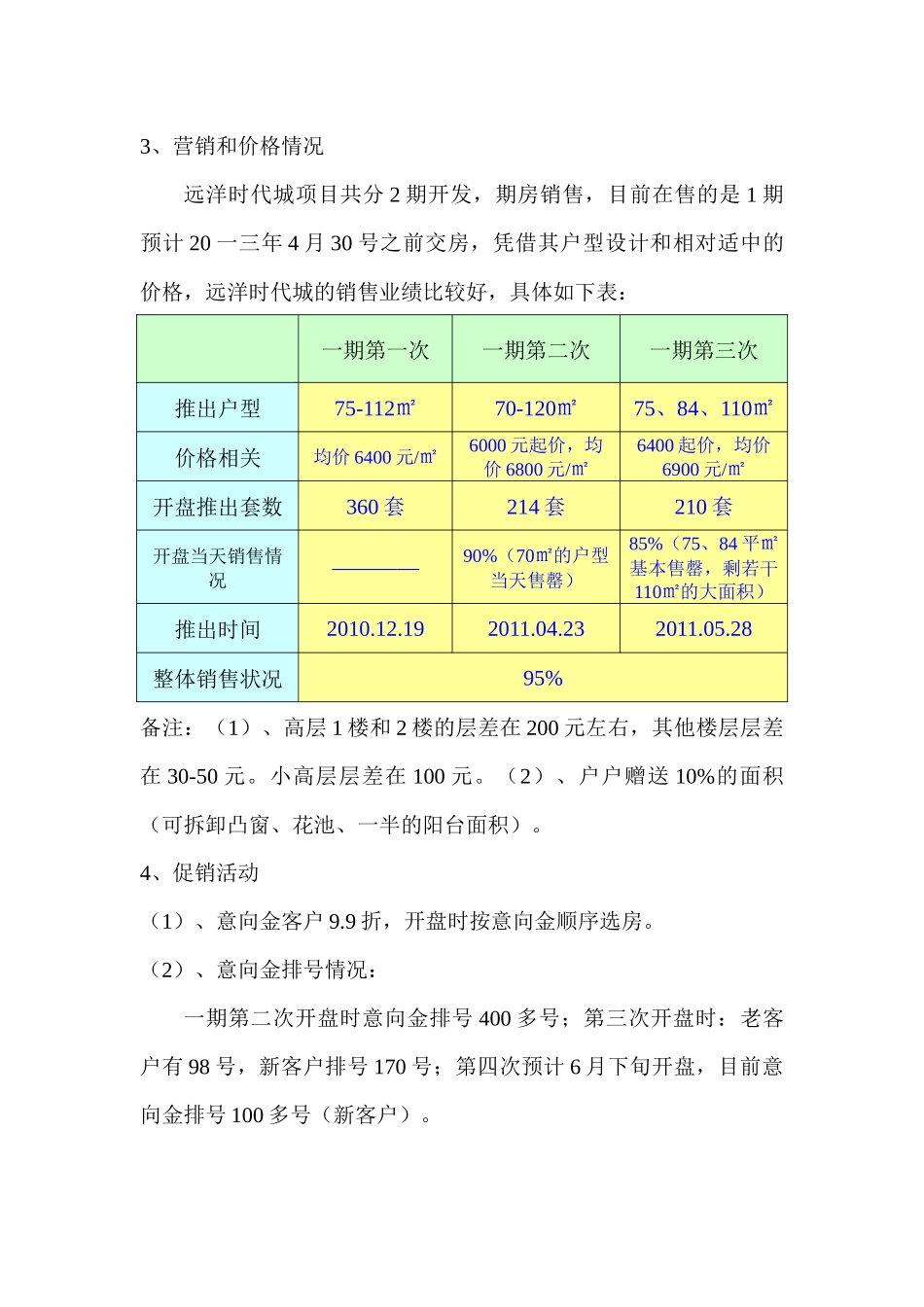 远洋时代城调研报告样本_第3页