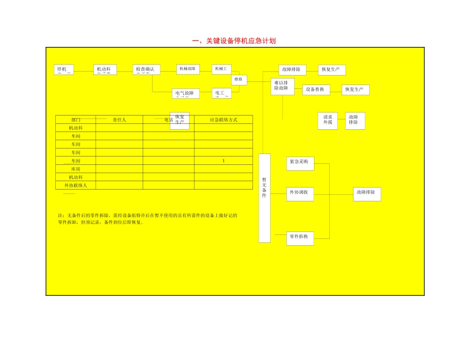 偶发性事故应急计划_第1页