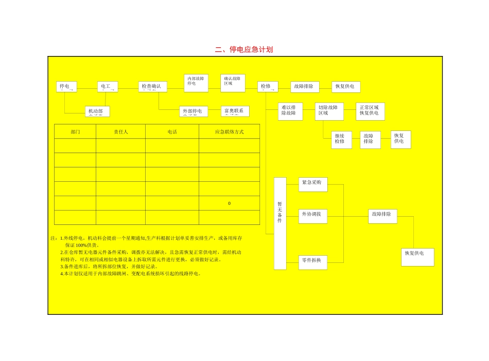 偶发性事故应急计划_第2页