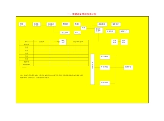 偶发性事故应急计划