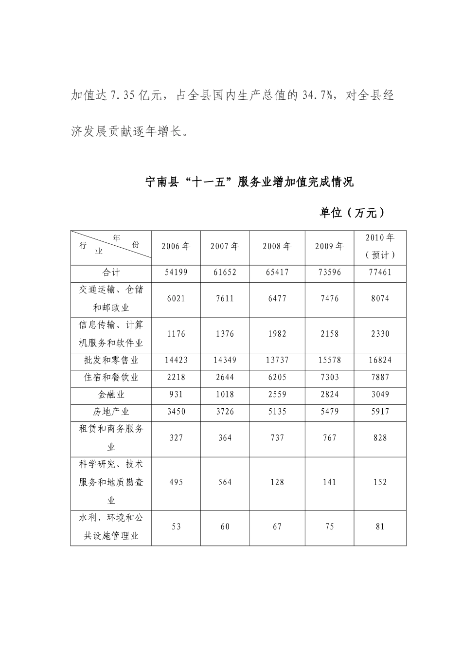 宁南县现代服务业规划_第2页
