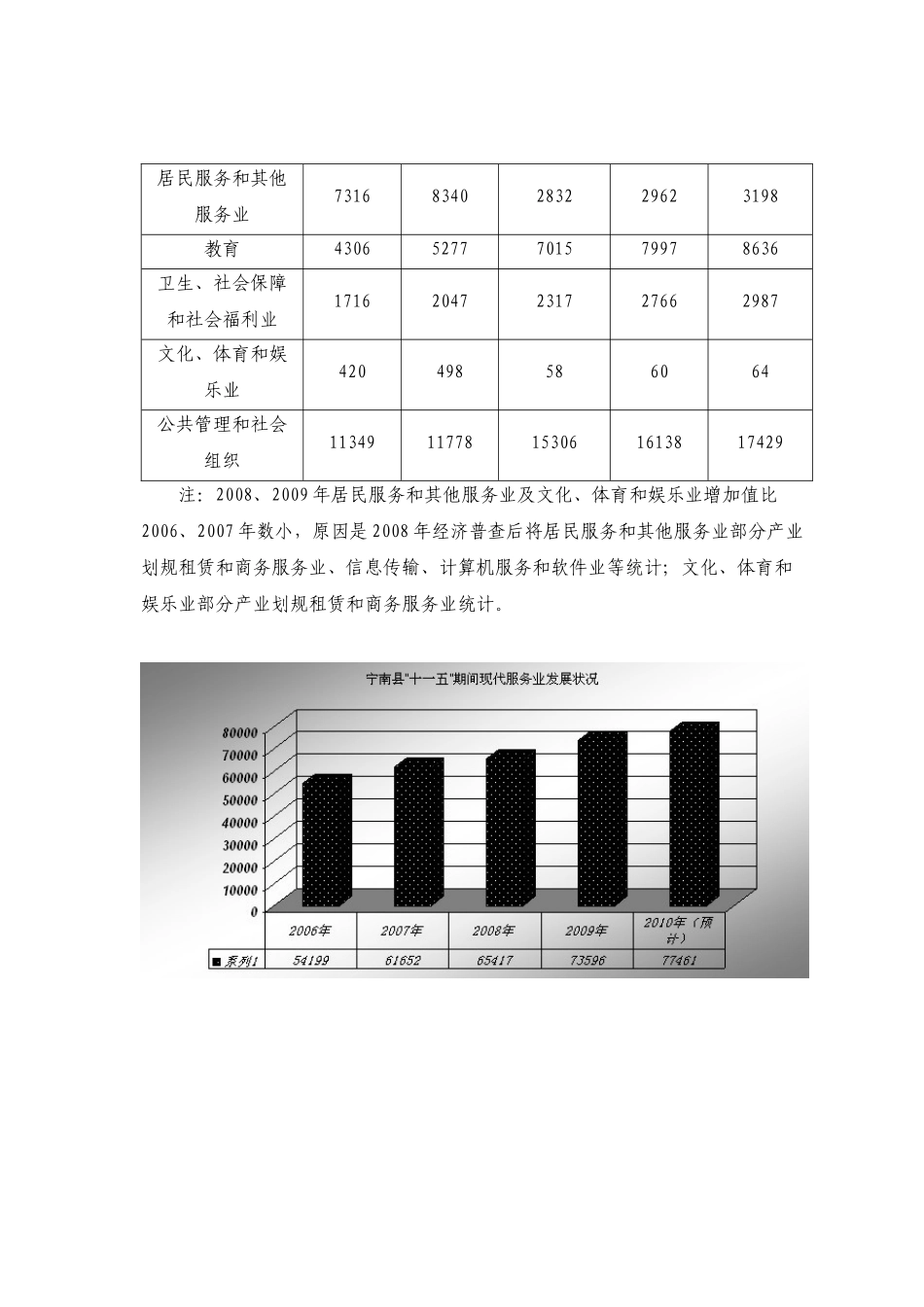 宁南县现代服务业规划_第3页