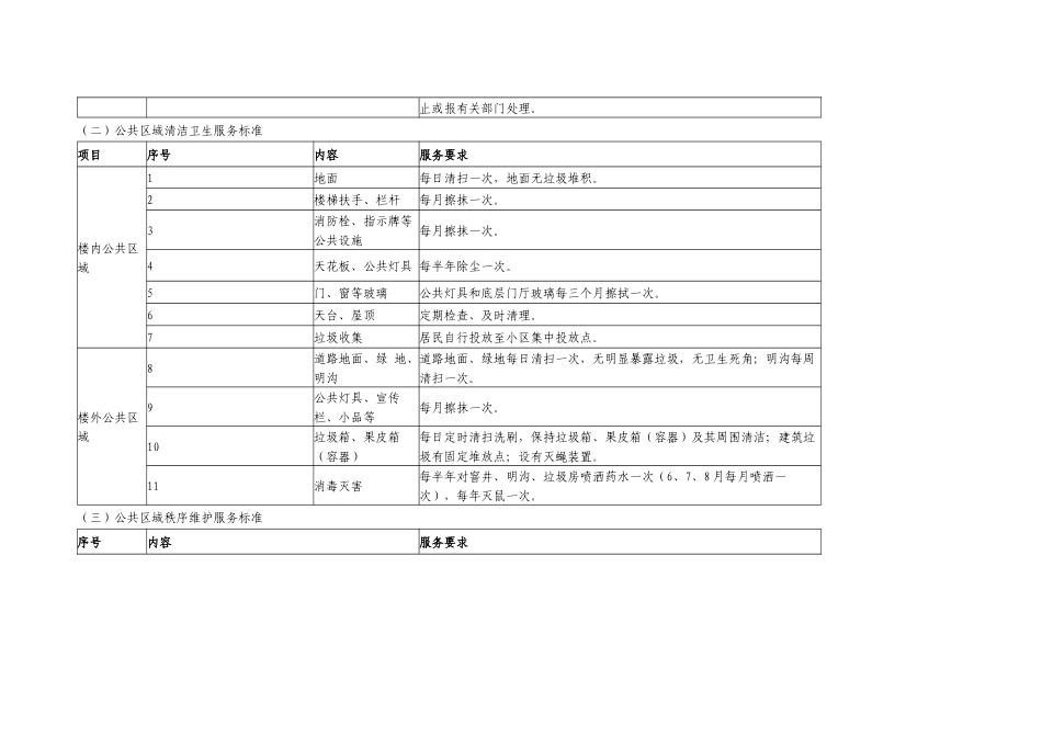 桐城市物业服务分等定级标准_第2页