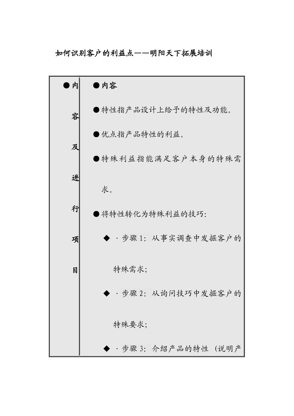 拓展训练销售人员职业技能与素质训练(一)(2)_第1页
