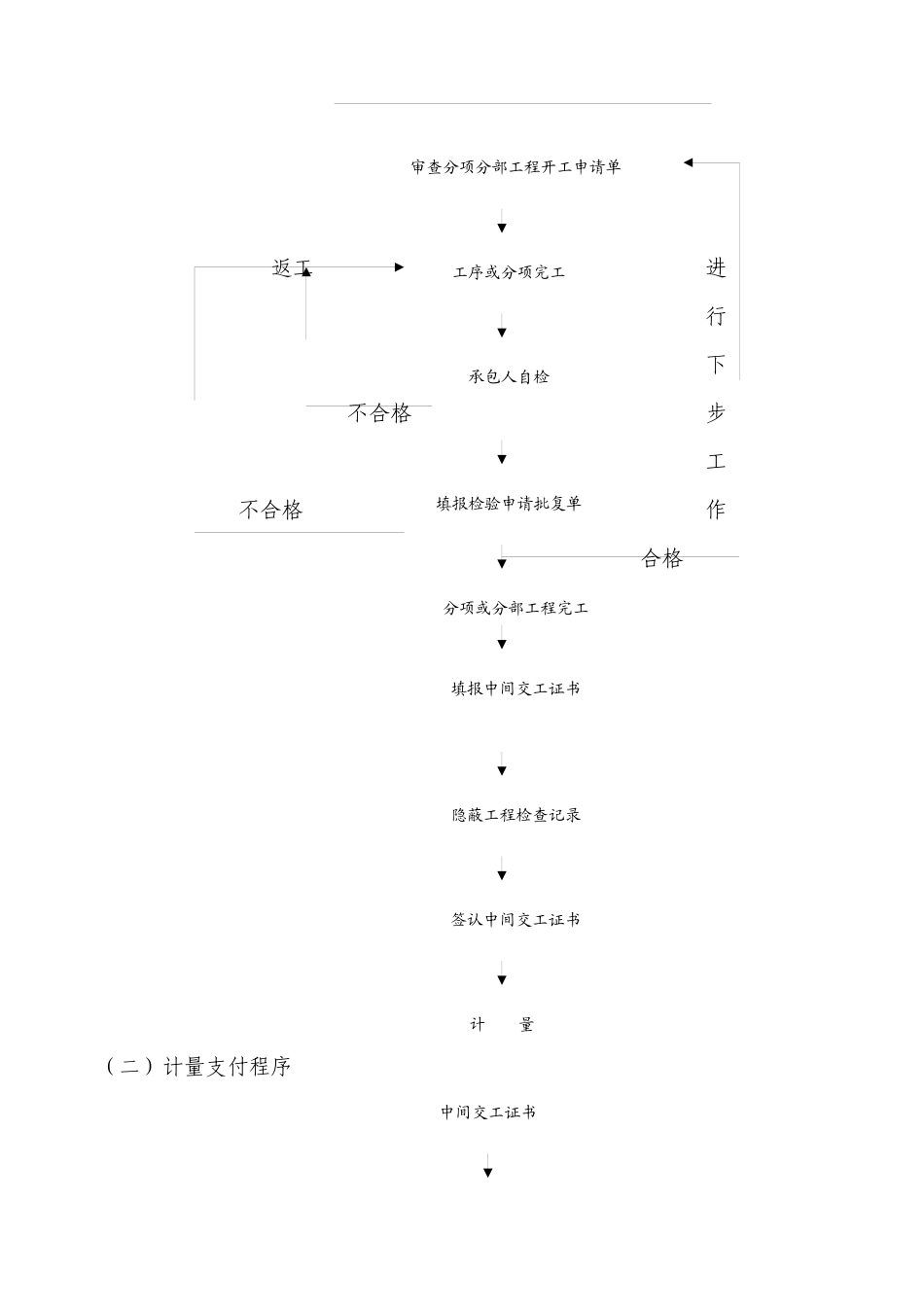 雨水泵站施工方案_第3页
