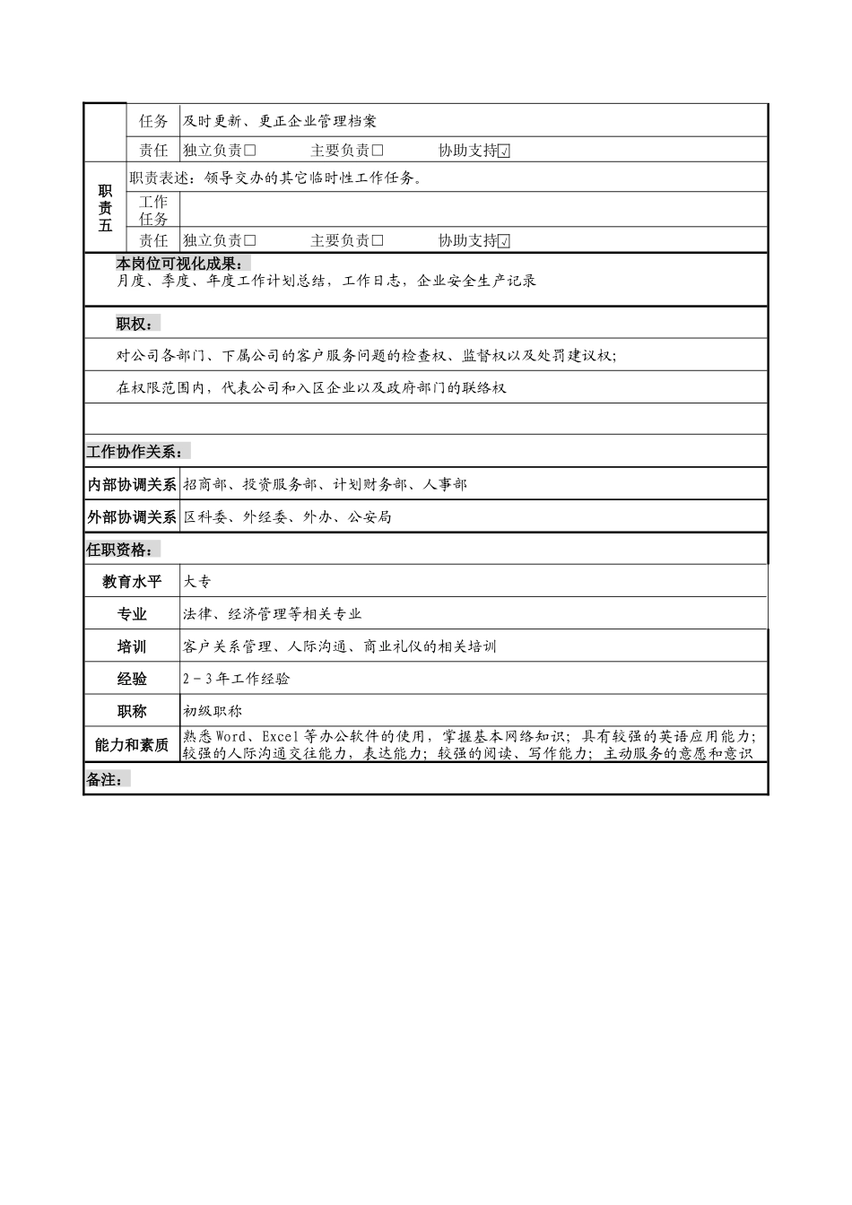 企业服务专员岗位说明书_第2页