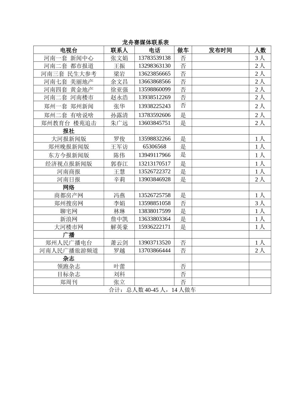 龙舟赛新闻发布会媒体联系表_第1页