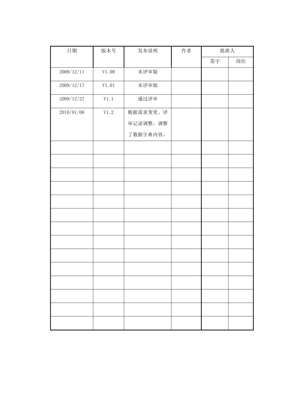 药事服务系统软件需求规格说明书V1.2_第2页