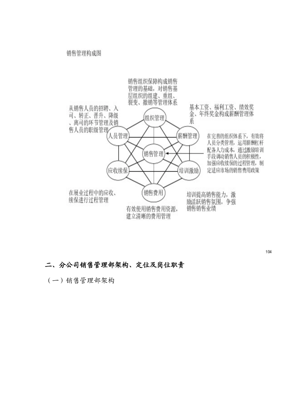 销售管理操作指引(机构版)_第3页