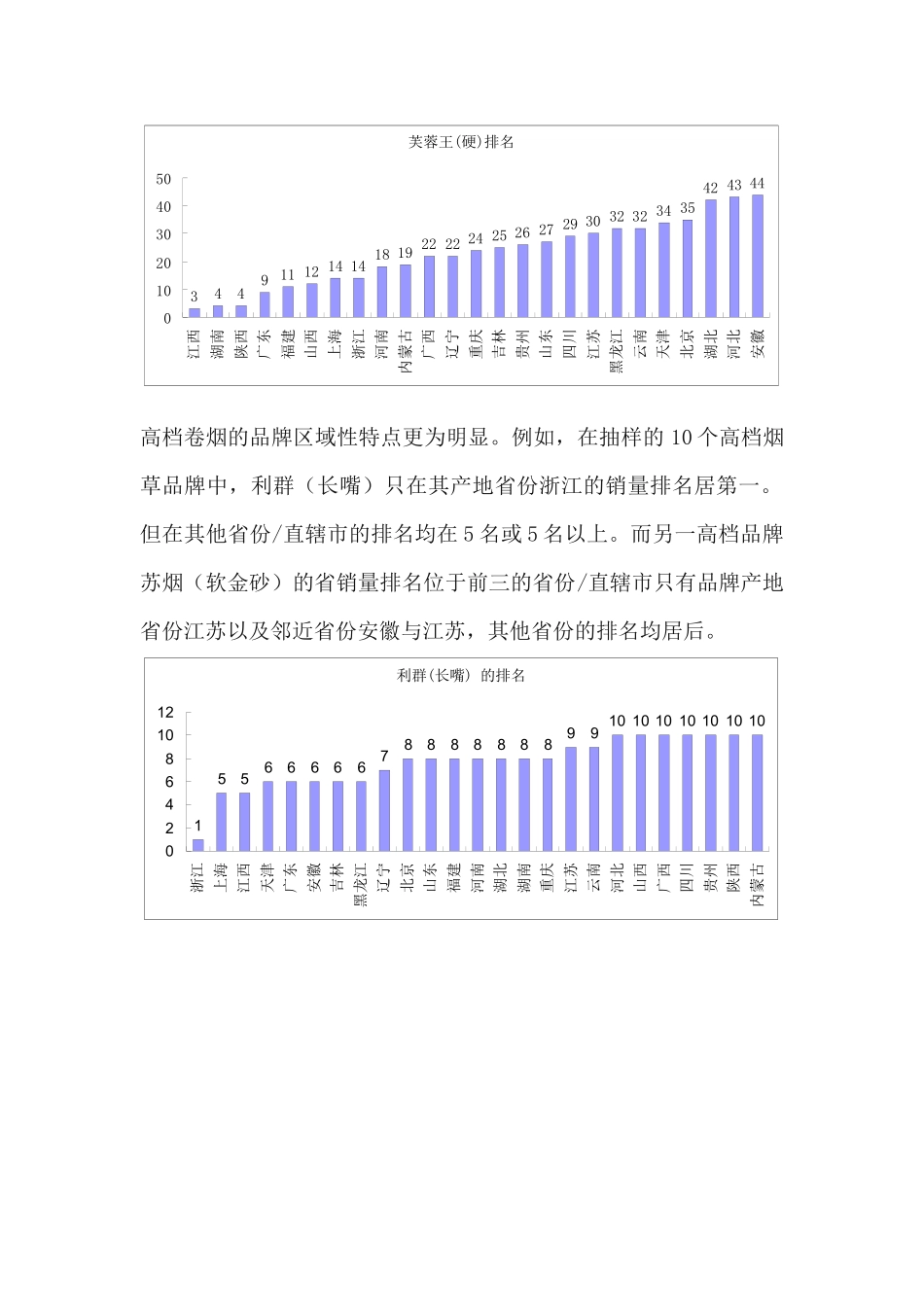 烟草企业工商协同营销策略浅析（ 27页）(1)_第3页