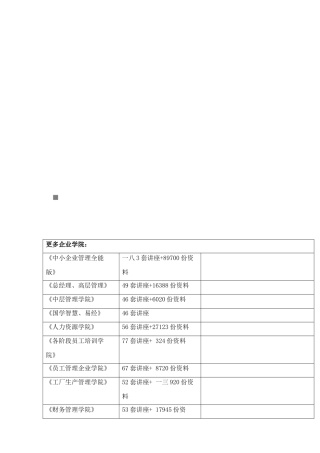 重庆年度中高端物业市场分析