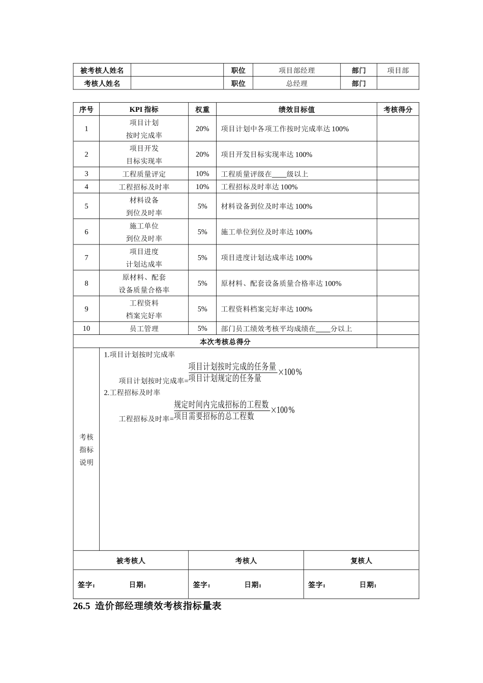 第26章 房地产企业绩效考核全案( 15)_第3页