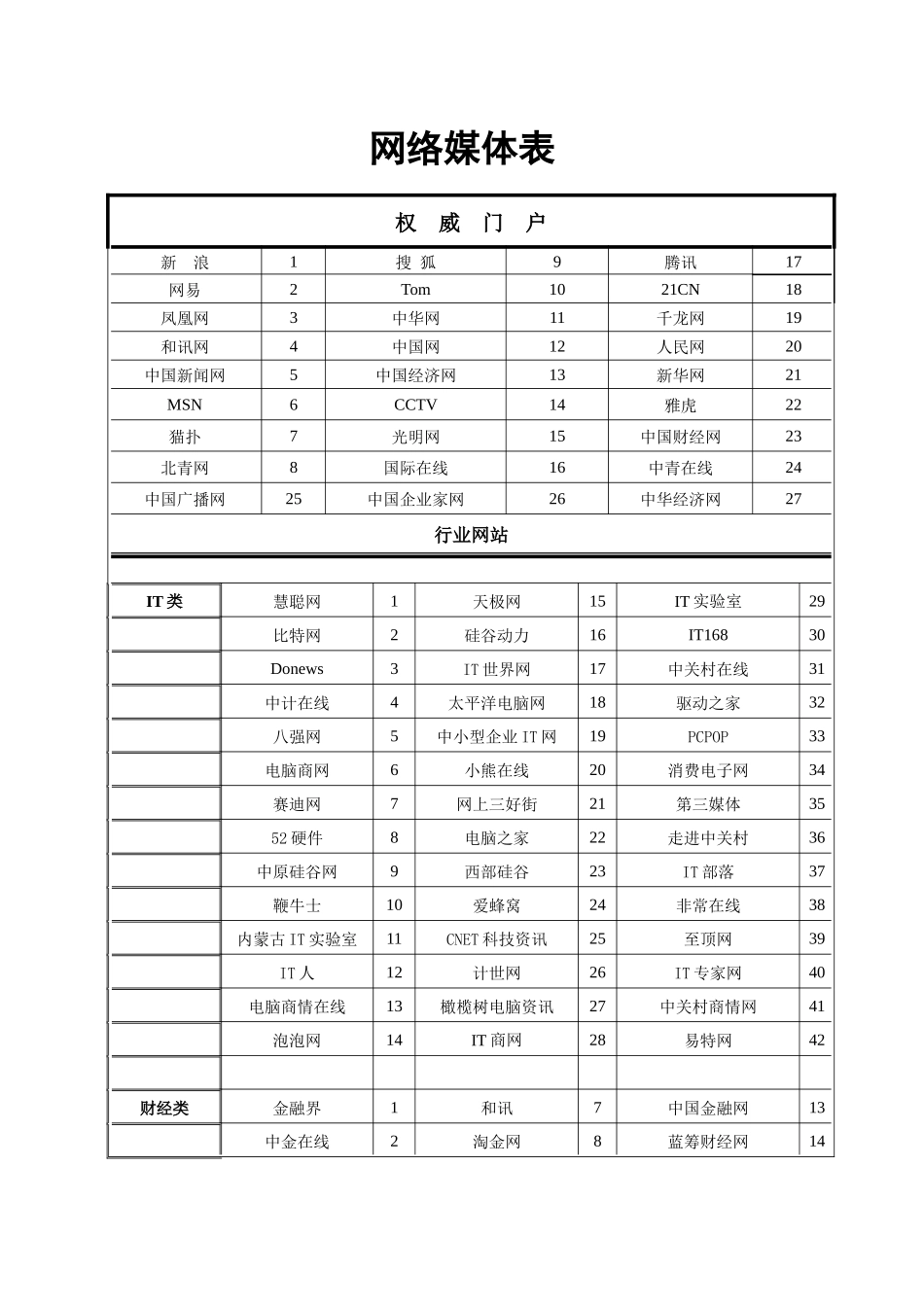 网络媒体价格表_第1页