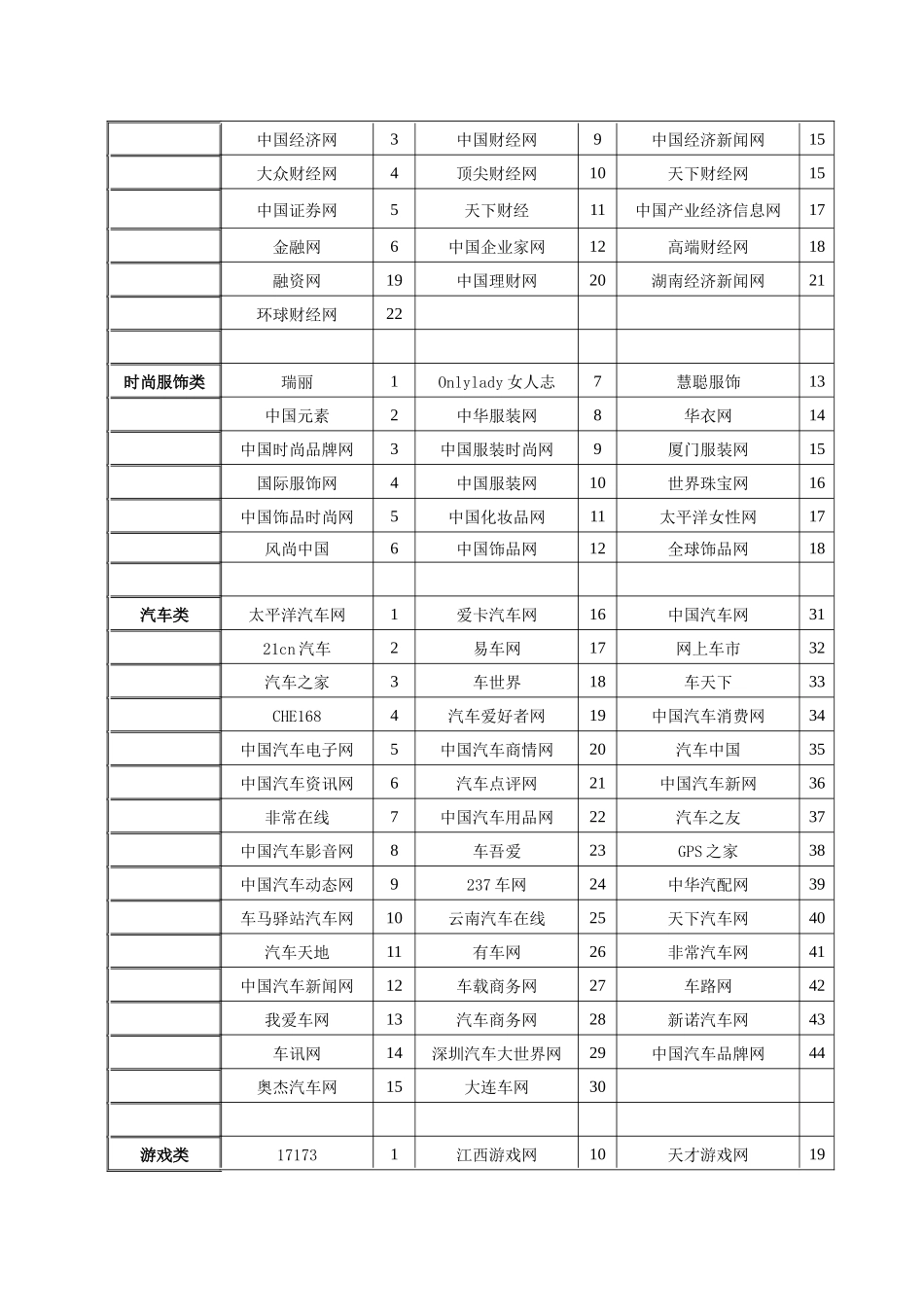 网络媒体价格表_第2页