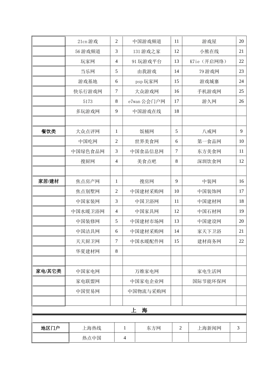 网络媒体价格表_第3页
