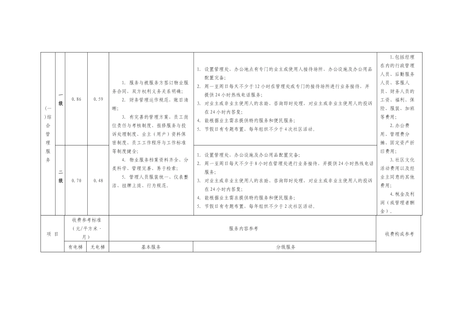 顺德区住宅物业服务收费参考标准表_第3页