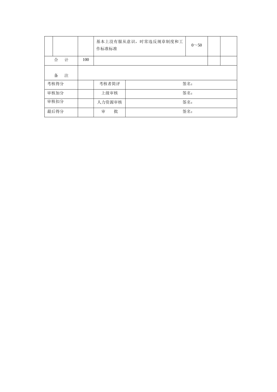 营销人员考核表_第2页