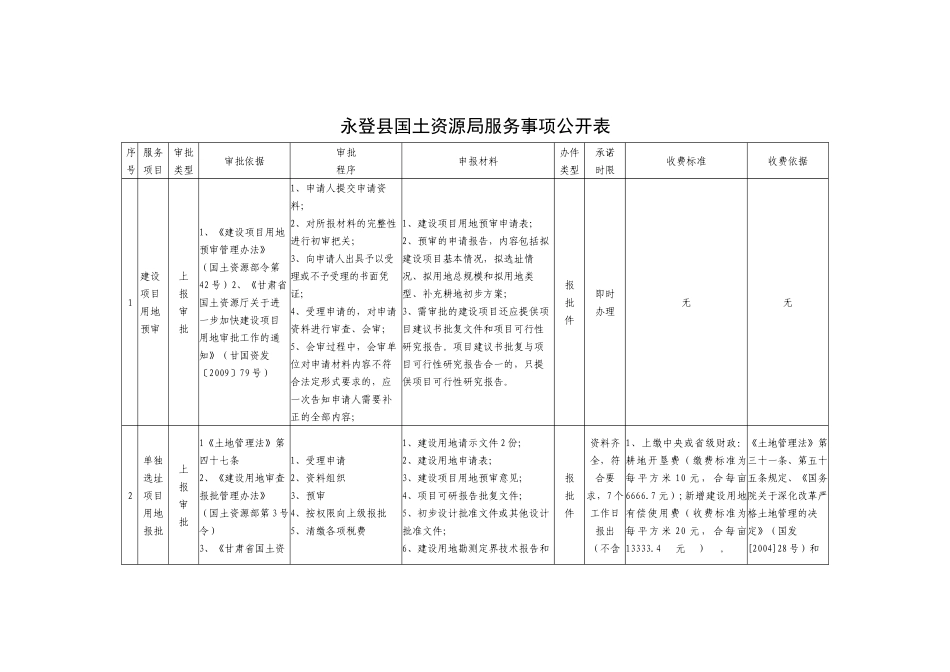 永登县国土资源局服务事项公开表_第1页