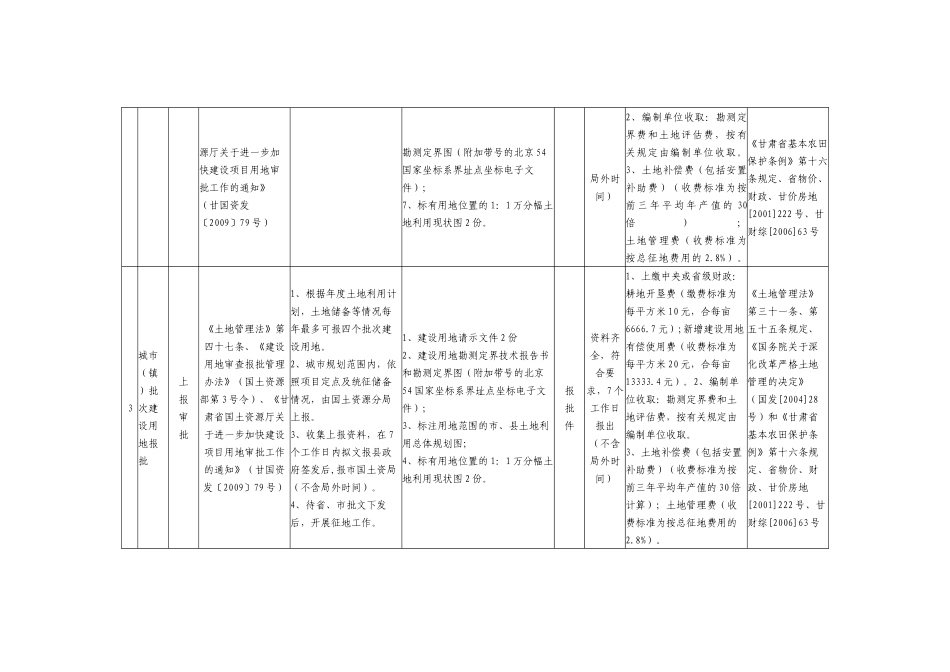 永登县国土资源局服务事项公开表_第2页
