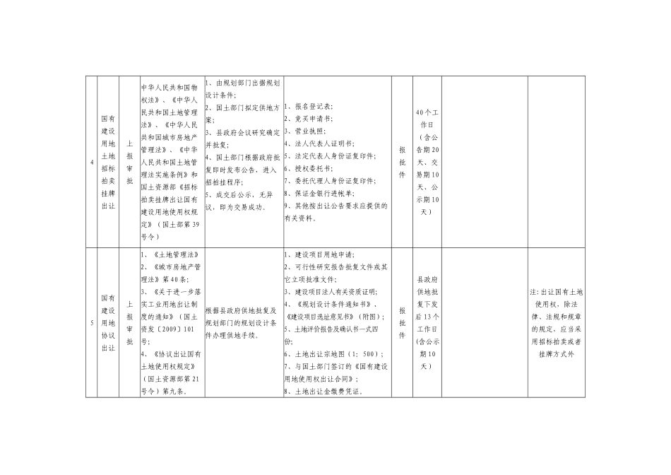 永登县国土资源局服务事项公开表_第3页