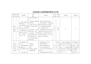 永登县国土资源局服务事项公开表
