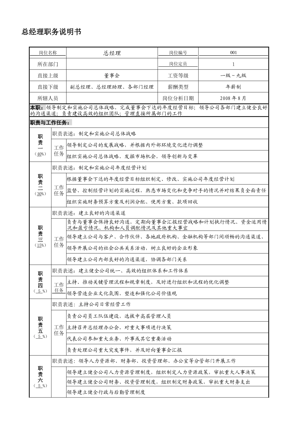某广告公司职位说明书--suyatou1977_第3页