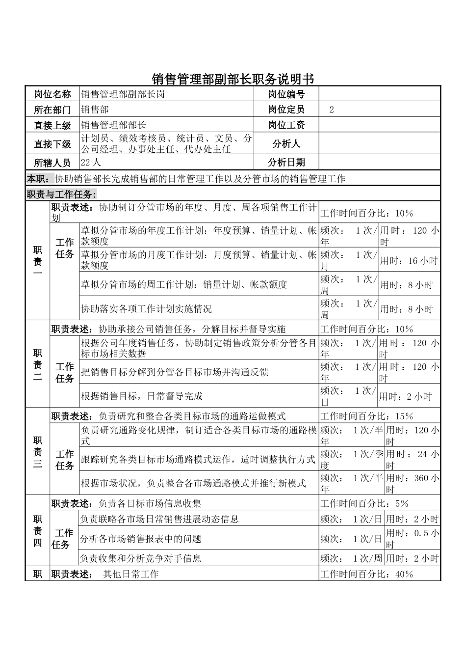 销售管理部副部长职务说明书_第1页