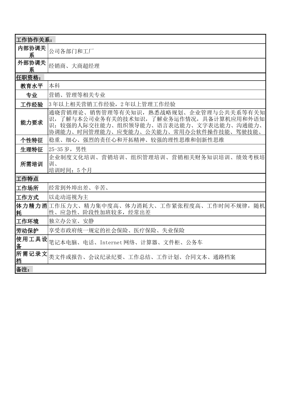 销售管理部副部长职务说明书_第3页