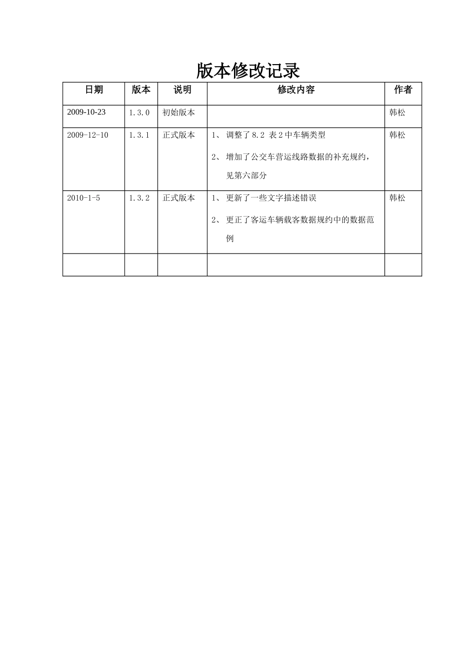 江苏省运输管理综合信息服务平台GPS数据采集接口协议(1_第3页