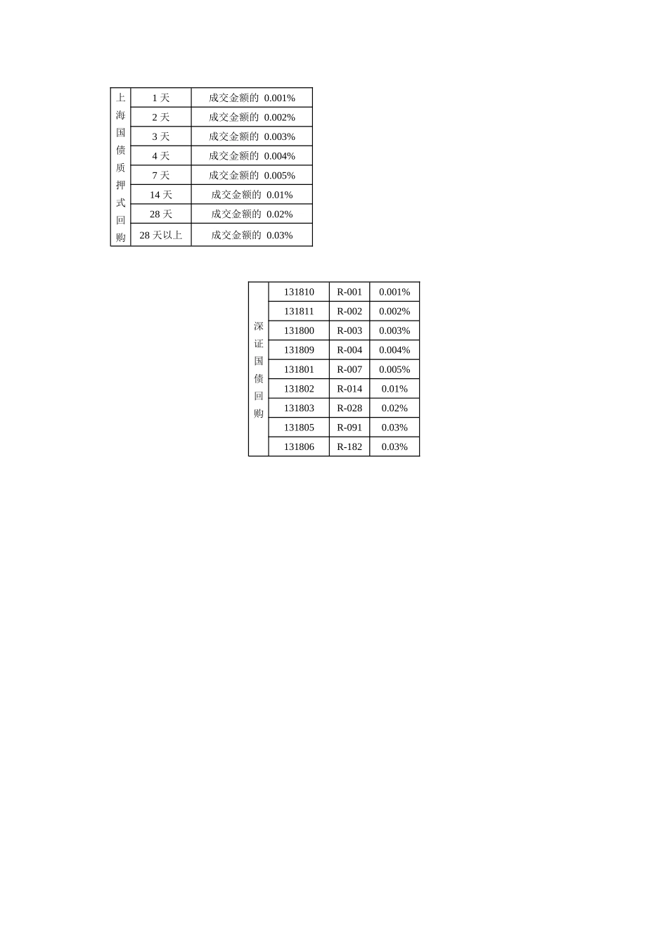 交易所回购业务介绍_第3页